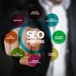 Strategies of Local SEO to Increase Your Online Visibility
